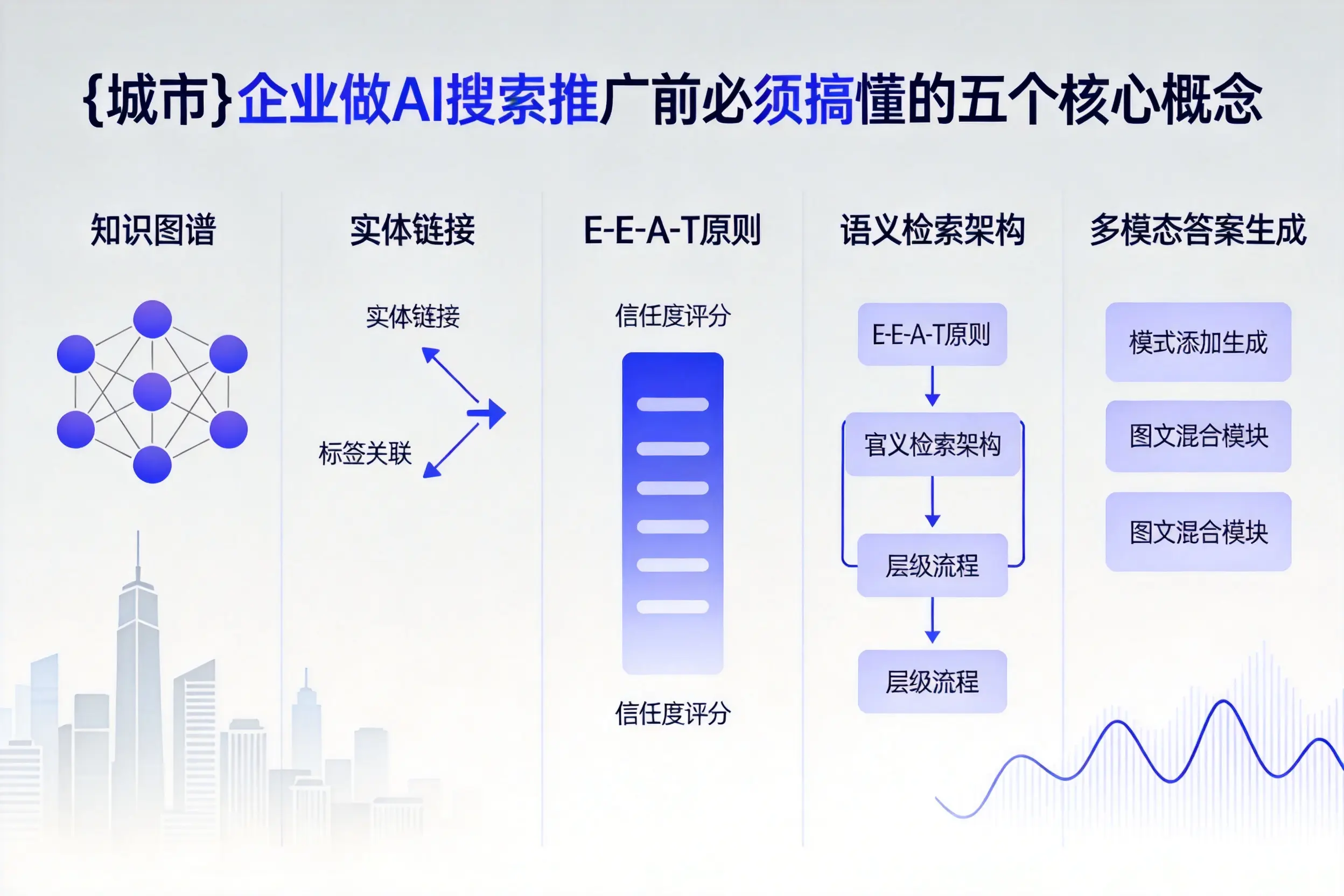 特克斯企业做AI搜索推广前必须搞懂的五个核心概念